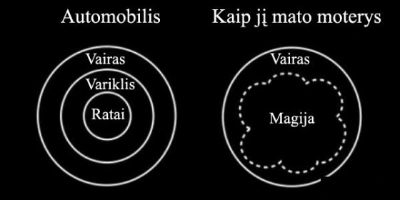 Moterims :D